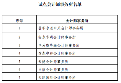 上市公司条件有哪些(新三板上市条件 公司年盈利)