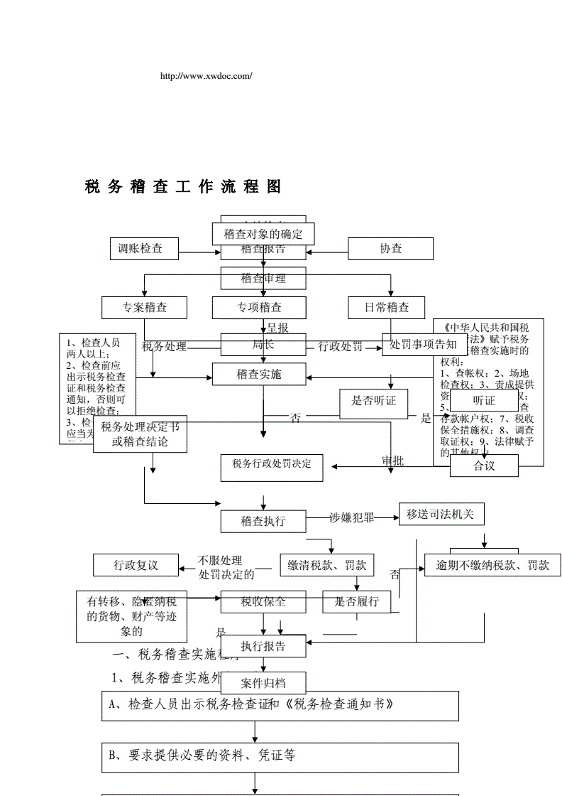 公司上市的基本流程(公司新三板上市条件及流程)