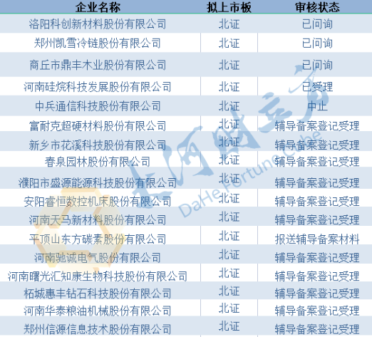 ipo上市辅导(借壳上市 ipo 辅导)