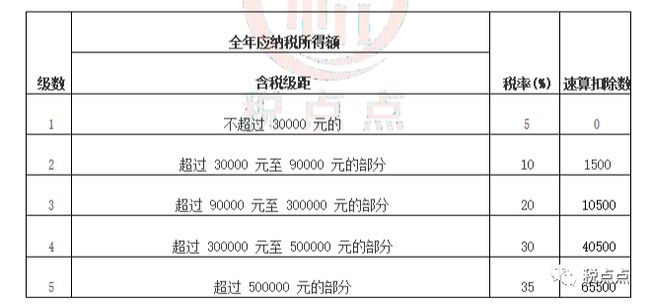 企业做税务筹划(房地产企业财税筹划实务)