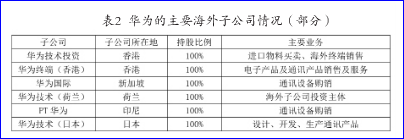 公司如何筹划税务(公司年夜饭活动筹划)(图2)