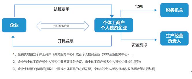 国内某电商企业深圳税务筹划公司案例图片展示.jpg