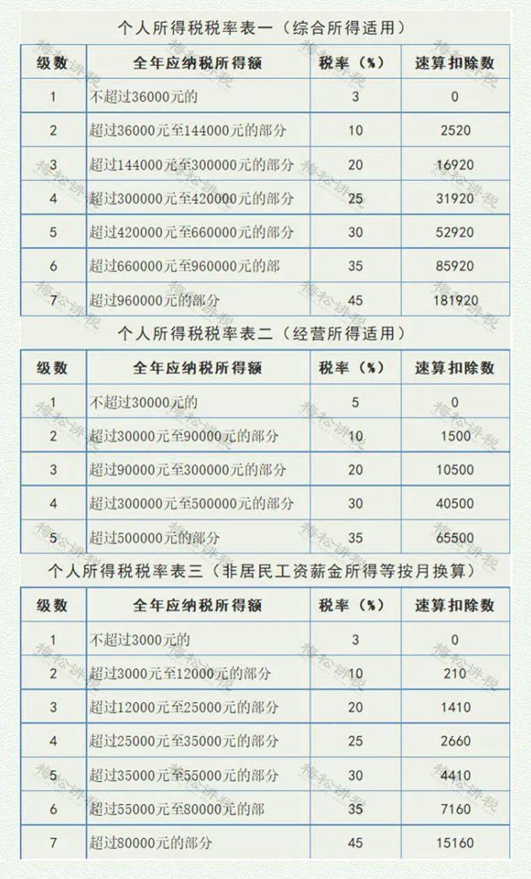 建筑业税收筹划(自建房营改增建筑税收)