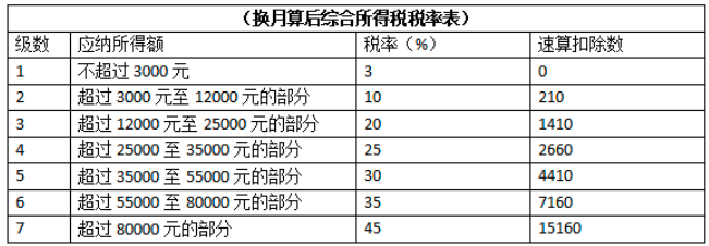 建筑业税收筹划(自建房营改增建筑税收)