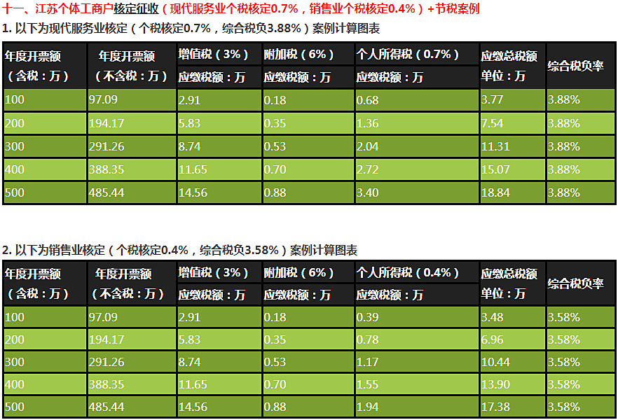 工程总承包合理避税(金融业合理避税的方法)