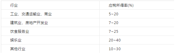 深入了解个人独资企业