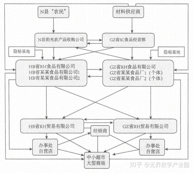 企业筹划税收(企业财税筹划)(图2)