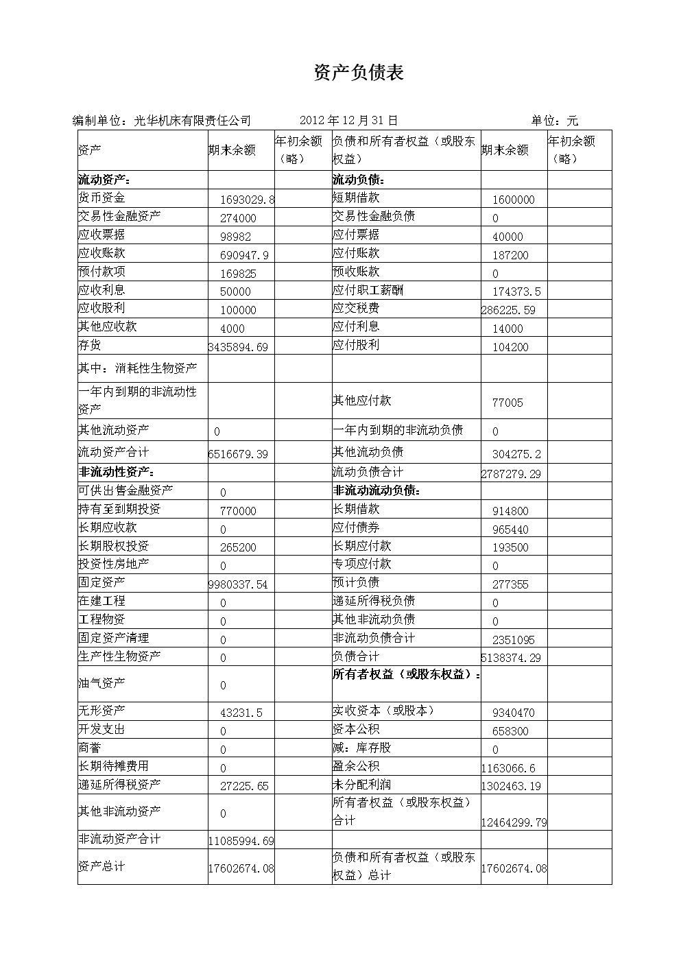 上市公司财务报表分析(财务三大报表)