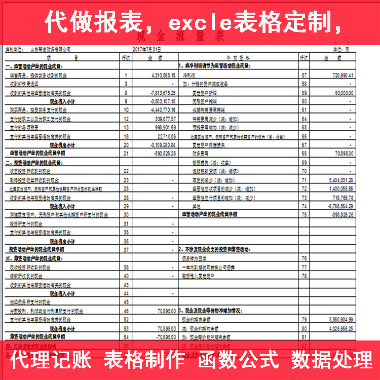 上市公司财务报表分析(财务三大报表)