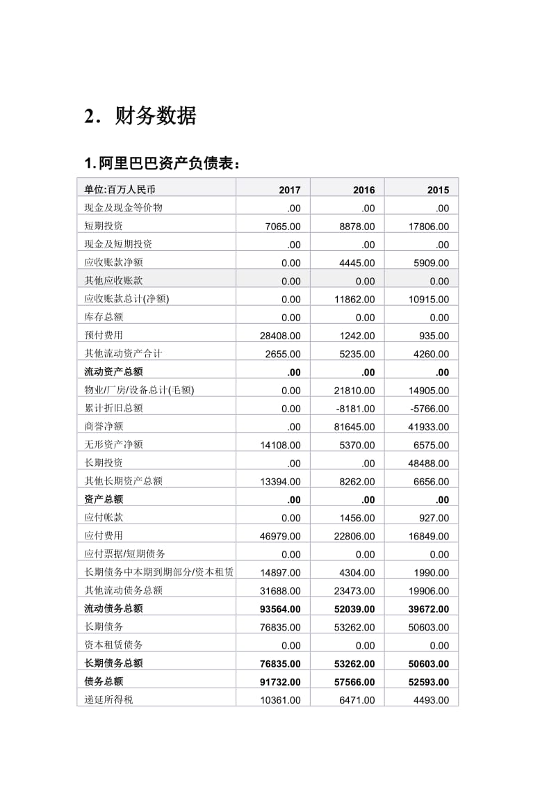 上市公司财务分析报告(公司主要财务指标分