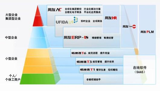 长春市用友软件