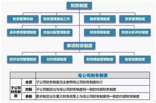 财务总监工作内容(财务总监工作图片)