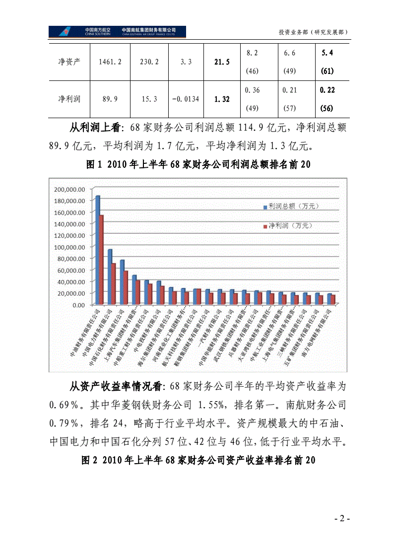 如何进行财务分析(在进行个人swot分析时)