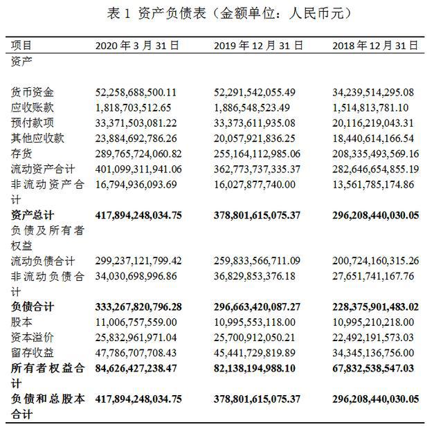 万科财务报表分析(郑庆华注册会计会计讲义合并财务报报表嗨学网)(图1)