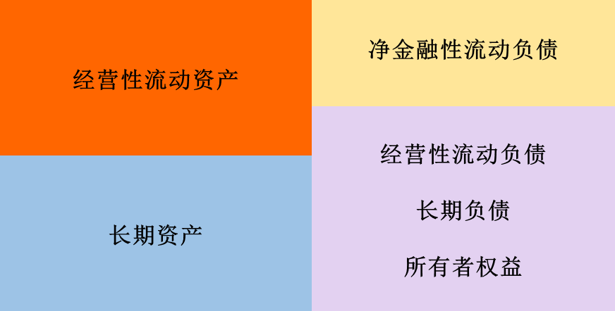 企业财务状况分析(分析企业短期偿债能力最为常用的财务指标是)