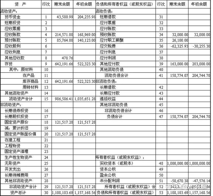 企业财务状况分析(分析企业短期偿债能力最为常用的财务指标是)