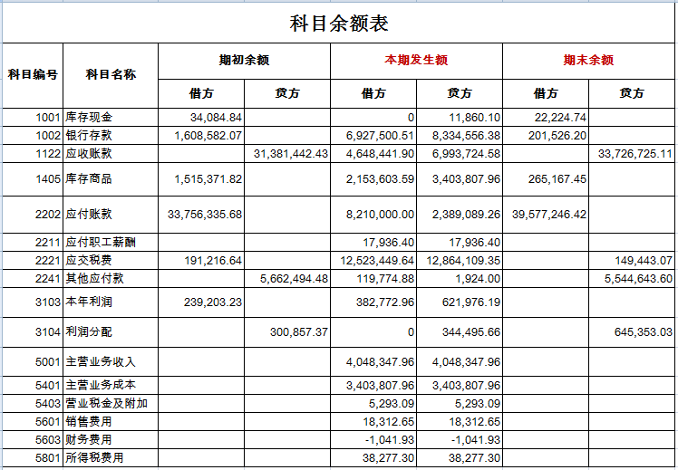 企业财务状况分析(牛奶搭档的市场状况分析)