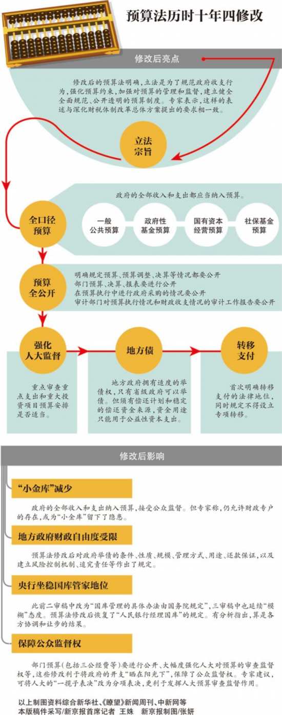 财税体制(上海自贸区 财税配套保障体制)