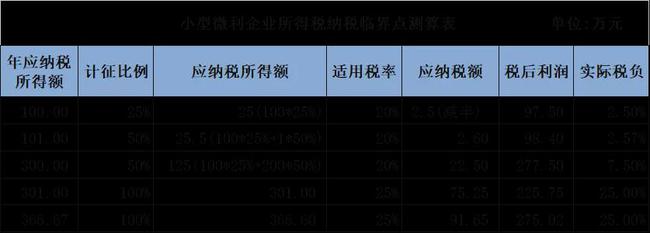 财税法规(湖北财税职业学院财税系)