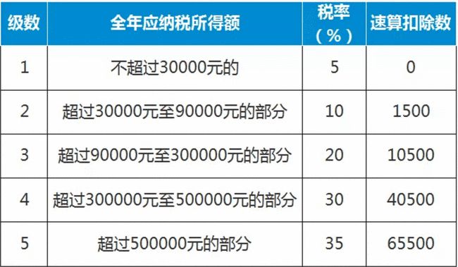 财税法规(湖北财税职业学院财税系)