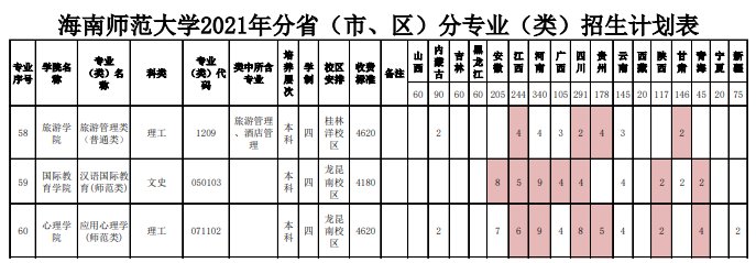 湖北财税学院(湖北职业财税学院校花)