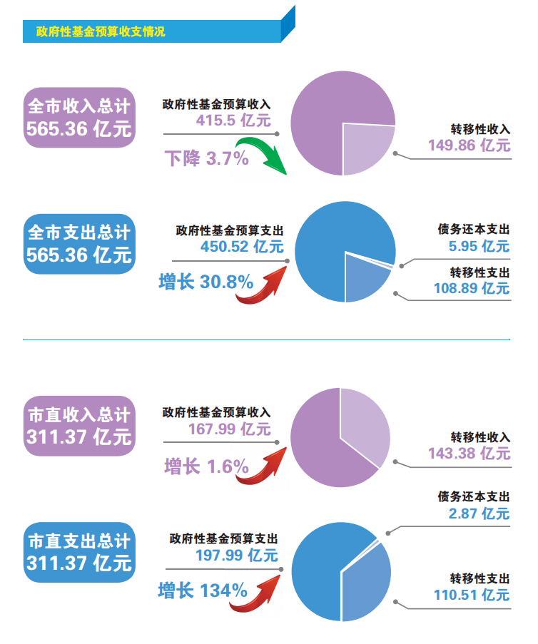 湖北财税厅(湖北财税职业学院财税系)