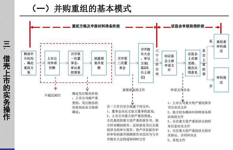 创业板借壳上市(360上市借壳山水文化)