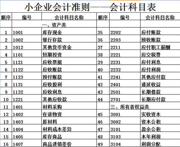 公司上市有什么好处(企业上市对政府的好处)(图3)