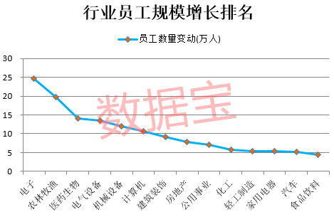 公司上市有什么好处(银行上市对员工的好处)(图1)