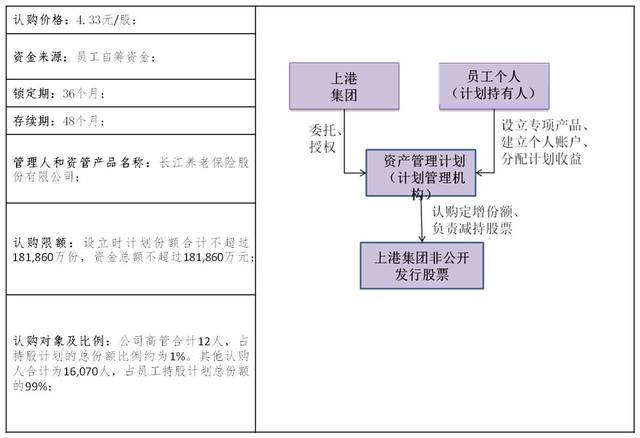 公司上市有什么好处(银行上市对员工的好处)