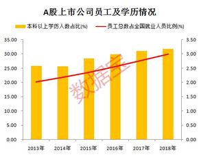 公司上市有什么好处(银行上市对员工的好处)(图3)