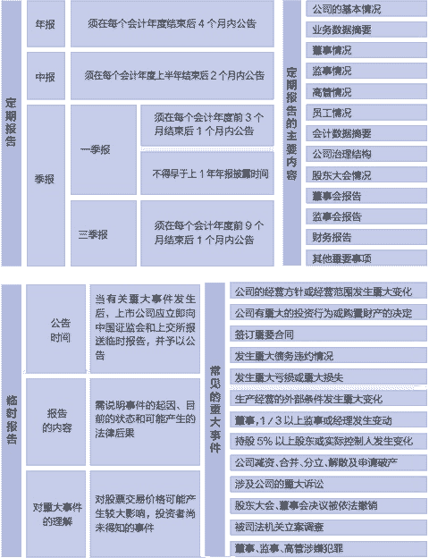 上市公司信息披露管理办法(上市公司信息披露与投资者关系管理)