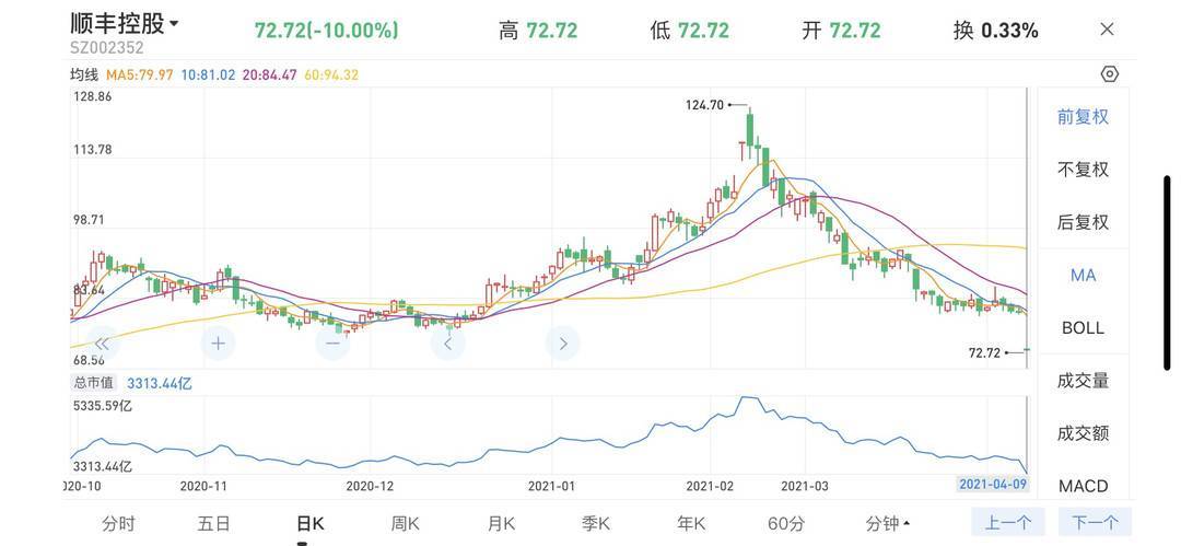 顺丰借壳上市(顺丰借壳前停牌股价是多少)