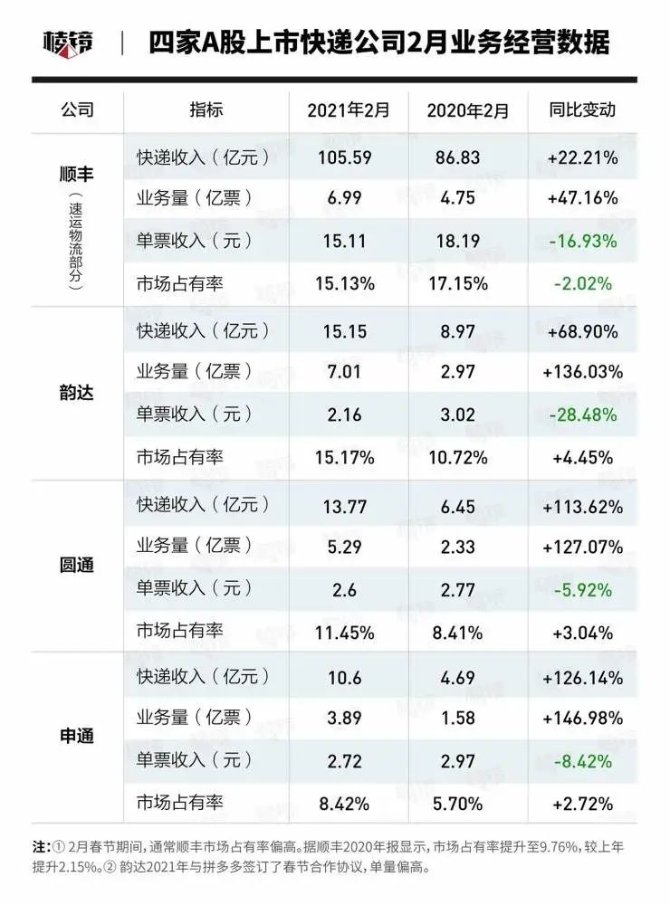 顺丰借壳上市(顺丰借壳前停牌股价是多少)