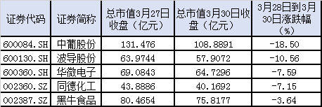 360借壳上市(顺丰上市借壳)(图1)