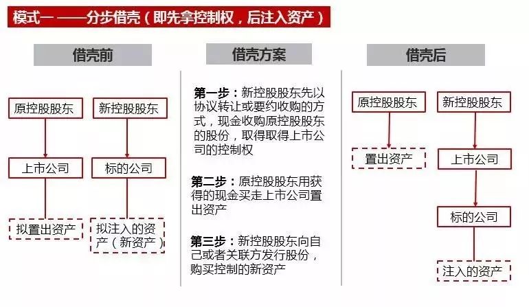 借壳上市案例(cntv借壳中视传媒上市)