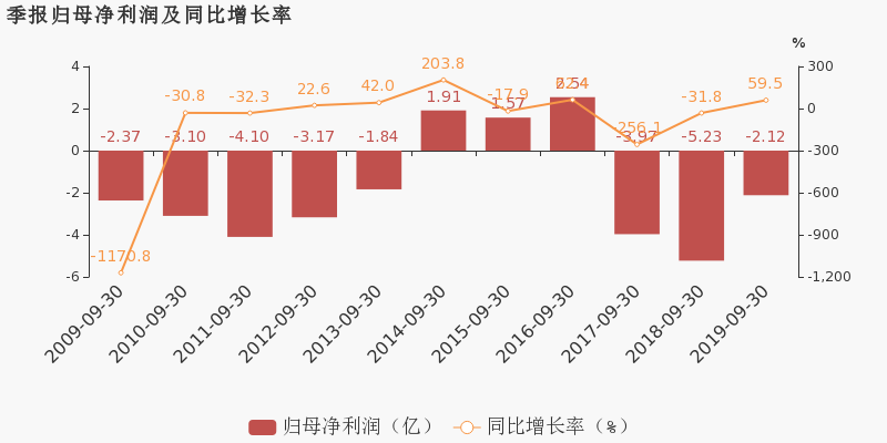 上市公司年报(查询上市企业的年报)