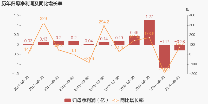 上市公司年报(查询上市企业的年报)