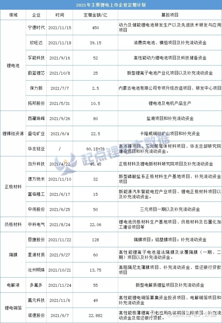 锂电池上市公司(韩国cis公司锂电设备)