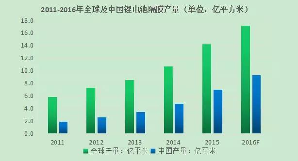 锂电池隔膜上市公司(锂电池的隔膜)