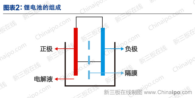 锂电池上市公司(梧州东雷锂电公司)(图2)