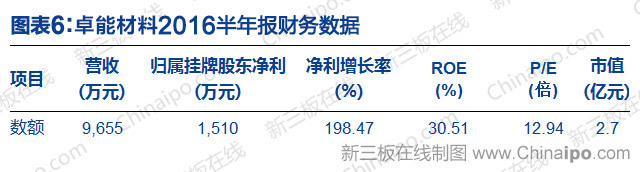 锂电池上市公司(梧州东雷锂电公司)(图6)