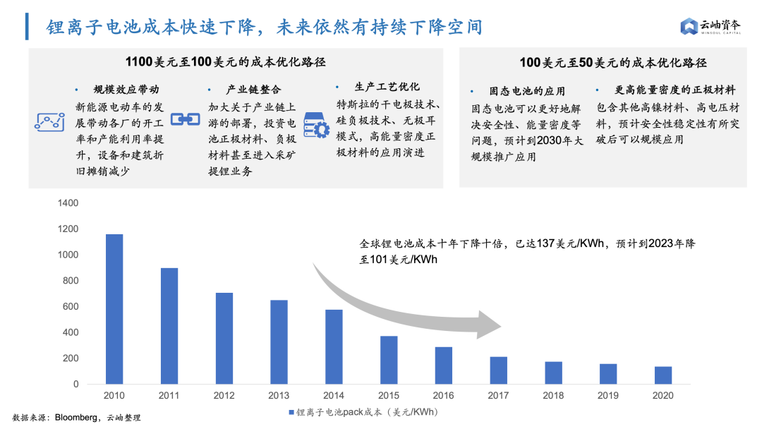 锂电池隔膜上市公司(锂电隔膜全球第一公司)(图18)