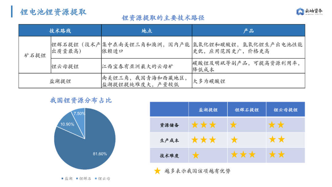 锂电池隔膜上市公司(锂电隔膜全球第一公司)(图4)