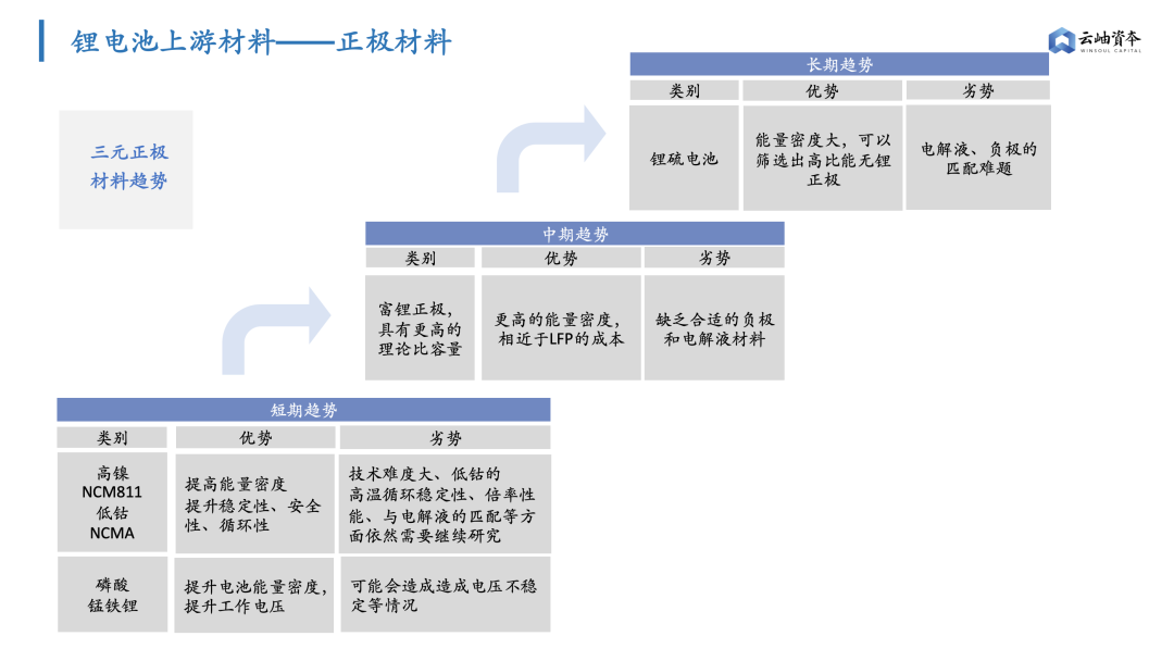 锂电池隔膜上市公司(锂电隔膜全球第一公司)(图6)