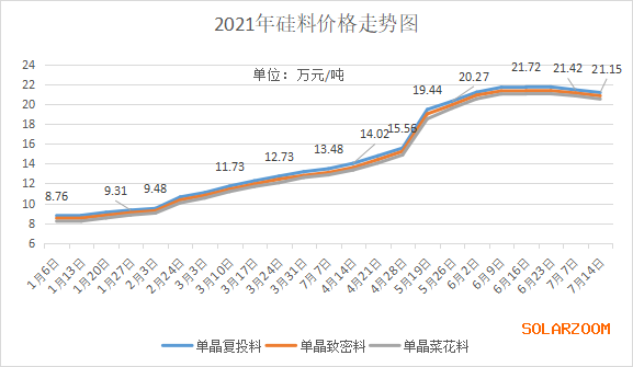 硅料上市公司龙头(人工智能上市龙头公司排