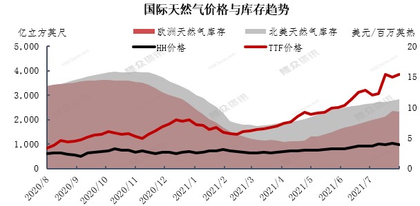 天然气上市公司(轮台天然气汽车改装厂)