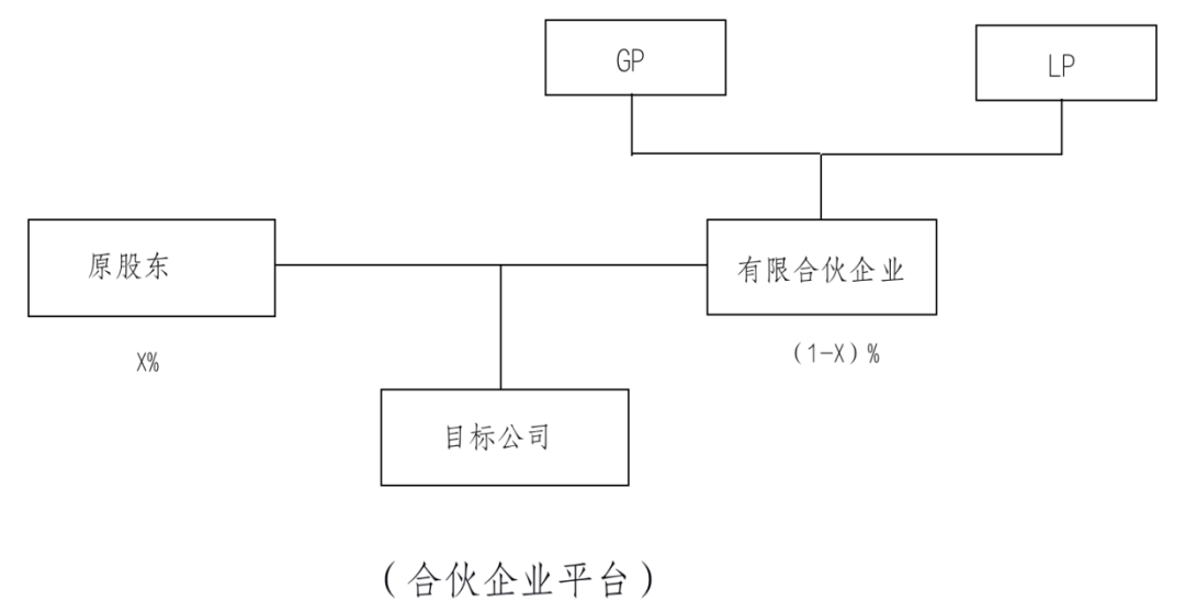 非上市公司股权激励(什么股权激励上市股份)(图1)