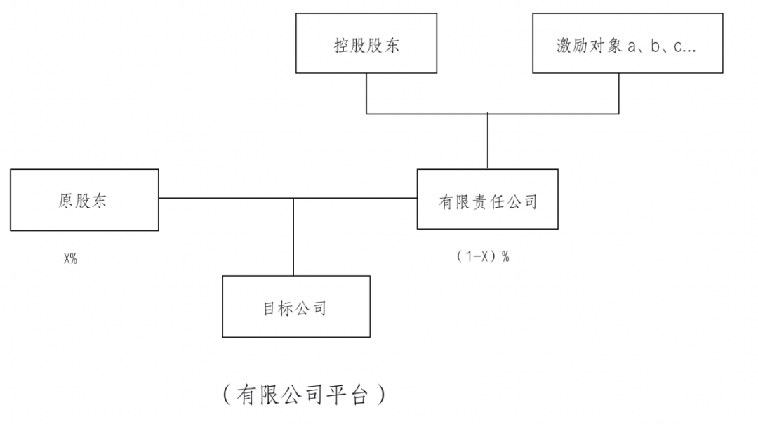 非上市公司股权激励(什么股权激励上市股份)(图2)