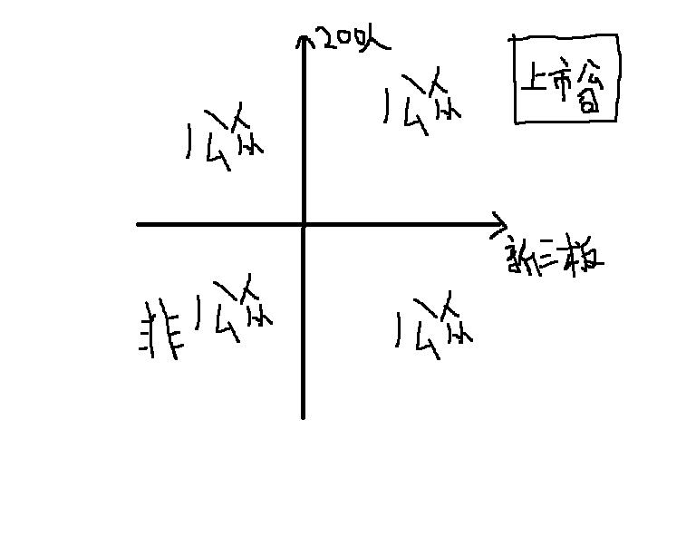 非上市公众公司监督管理办法(财政部门监督